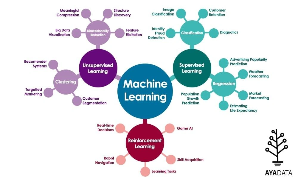 What is a Human-in-the-Loop? Human-in-the-Loop,AI system,Humans In The Loop,AI and the End Users,Loop