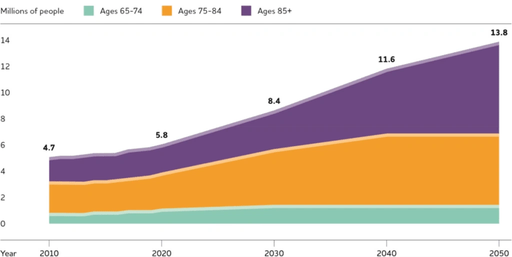 Machine Learning to Treat Neurodegenerative Disease Machine Learning to Treat Neurodegenerative Disease,neurodegenerative,Alzheimer’s and Parkinson’s,Neurodegenerative Disease,AI in neurodegenerative diseases