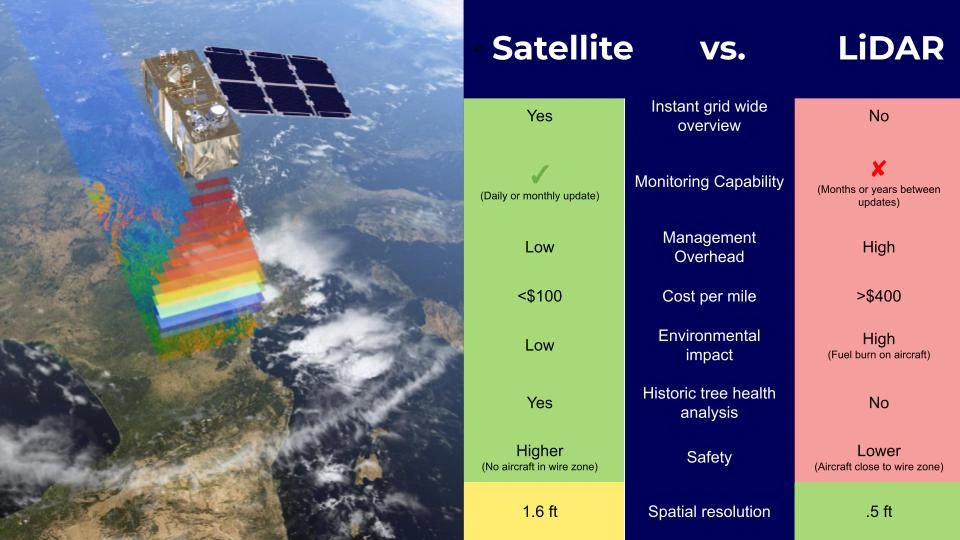Ultimate Guide to LIDAR Lidar,Guide to LIDAR,''What is LIDAR'',lidar artificial intelligence,[radar lidar technology for railway applications market[,ai lidar,light detection and ranging technology,LIDAR Use Cases,How Does LIDAR Work,lidar annotation,RADAR,manual data collection time for 50000 images,how to get lidar data