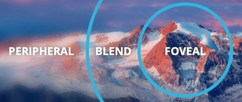 How AI and Machine Learning Power Augmented Reality (AR) and Virtual Reality (VR) Foveated rendering