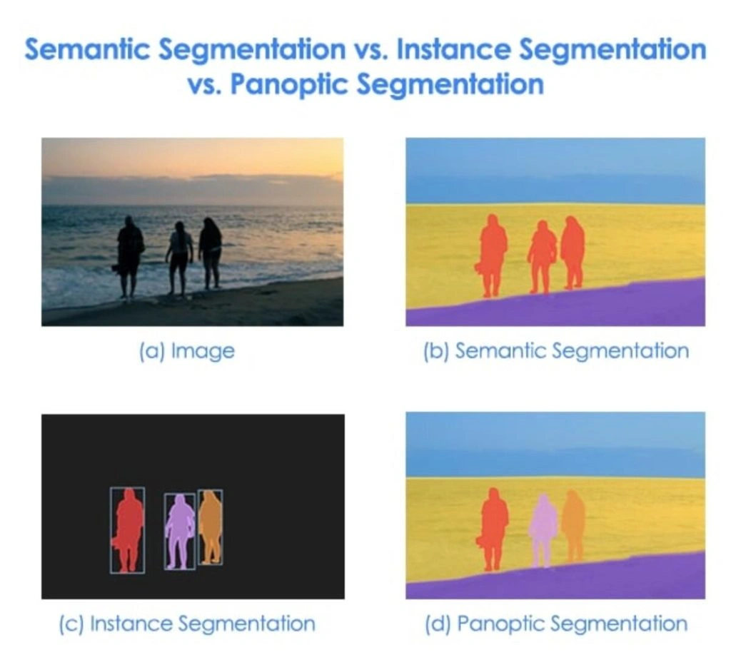 Semantic Segmentation for Computer Vision Projects Explained Comparison of image label types