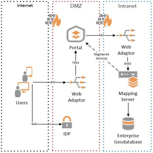 Deployment Patterns (1)