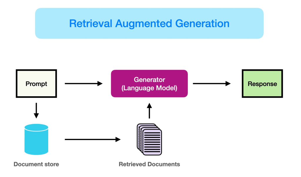 Beyond Simple Q&A: How Agentic RAG Transforms Enterprise Knowledge How Agentic RAG Changes HELP ENTERPRISE