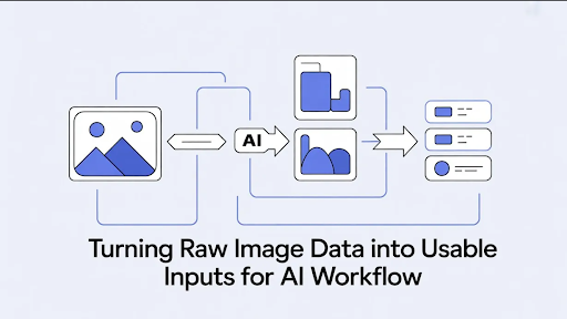 Raw Image Data into Usable Inputs for AI Workflow