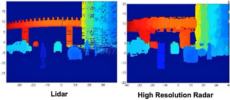 Ultimate Guide to LIDAR Lidar,Guide to LIDAR,''What is LIDAR'',lidar artificial intelligence,[radar lidar technology for railway applications market[,ai lidar,light detection and ranging technology,LIDAR Use Cases,How Does LIDAR Work,lidar annotation,RADAR,manual data collection time for 50000 images,how to get lidar data