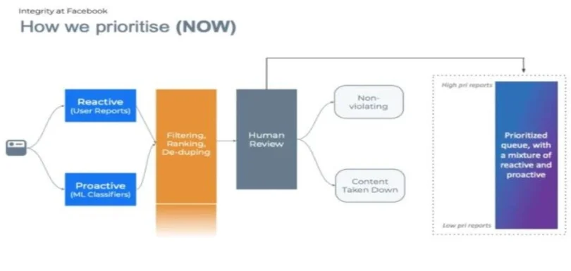 content moderation services