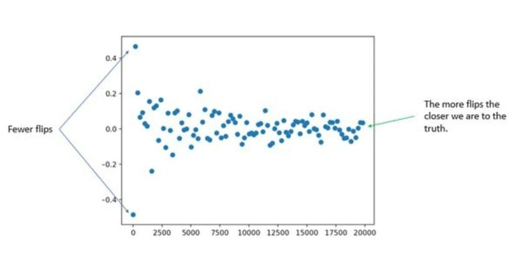 How to Find Training Data for Machine Learning Large Datasets -Aya Data