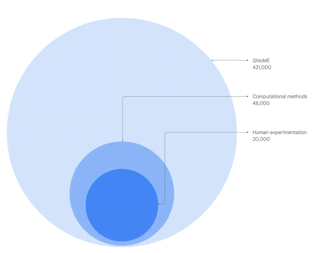 Medical AI,AI in Healthcare,''Ways AI is Transforming Medical Diagnostics'',Medical Research,Future of AI in Healthcare