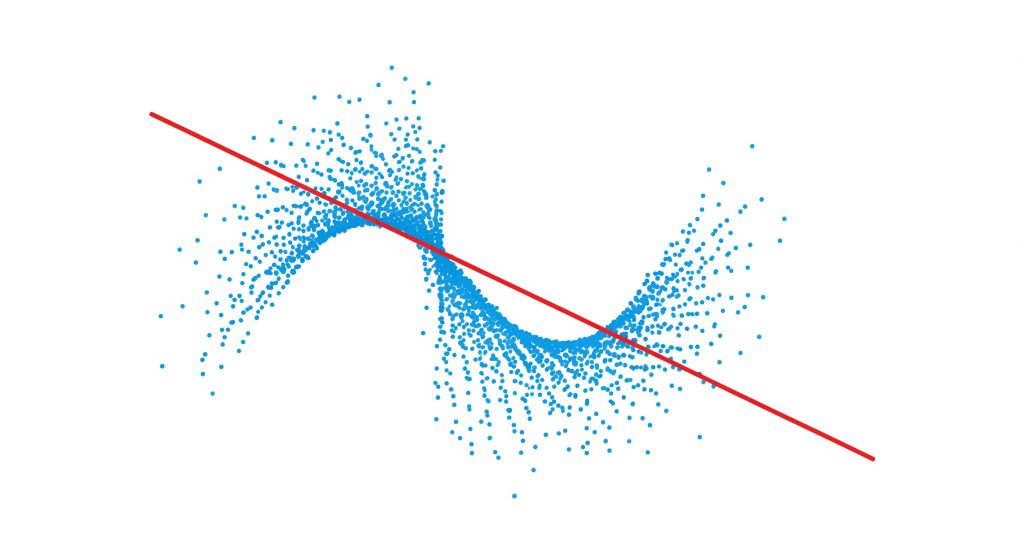 Underfitting vs. Overfitting in Machine Learning: A Complete 2025 Guide straight line trying to fit a complex, curving set of data points