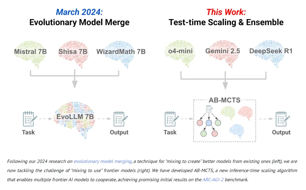 Building AI Agents That Work – Challenges and Best Practices AI Agents,Building AI Agents That Work,AI Agents That Work,Agent Data Annotation,RLHF