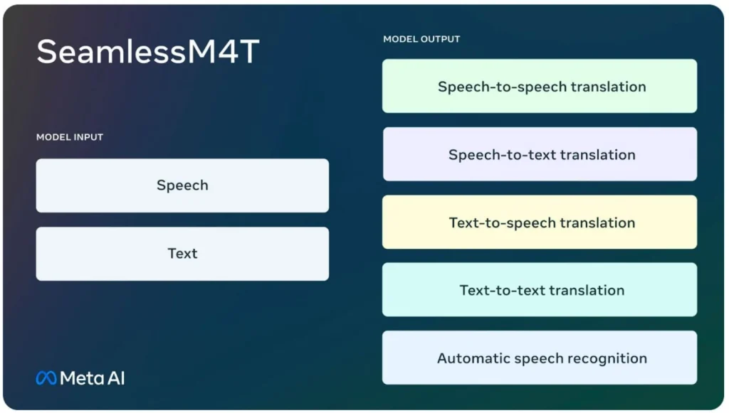 Multimodal AI: Breaking Down Barriers Between Text, Image, Audio and Video Multimodal AI,Multimodal AI models,ChatGPT,Sora,Anthropic's Claude