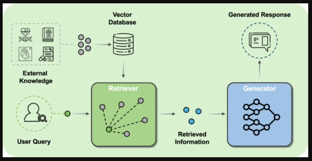 The State of Retrieval-Augmented Generation (RAG) in 2025 and Beyond Retrieval-Augmented Generation,RAG,How RAG Works,The Future of RAG,future of rag,is rag still relevant,rag 2025,retrieval augmented generation,''retrieval-augmented generation rag definition 2025'',RAG in Healthcare,RAG in Finance