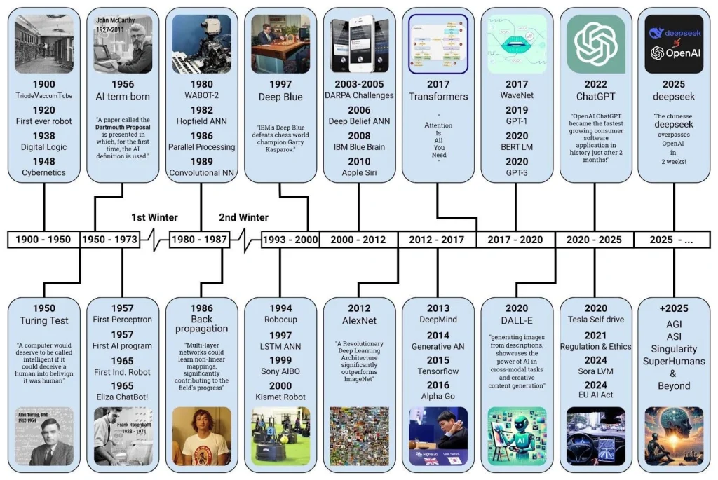 How We’re Moving Towards Fully Multi-Modal Gen AI Systems Multi-Modal Gen AI Systems,multimodal AI
