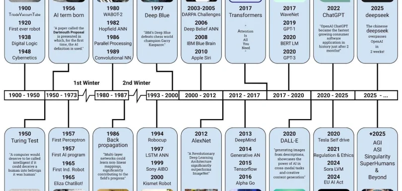 Multi-Modal Gen AI Systems