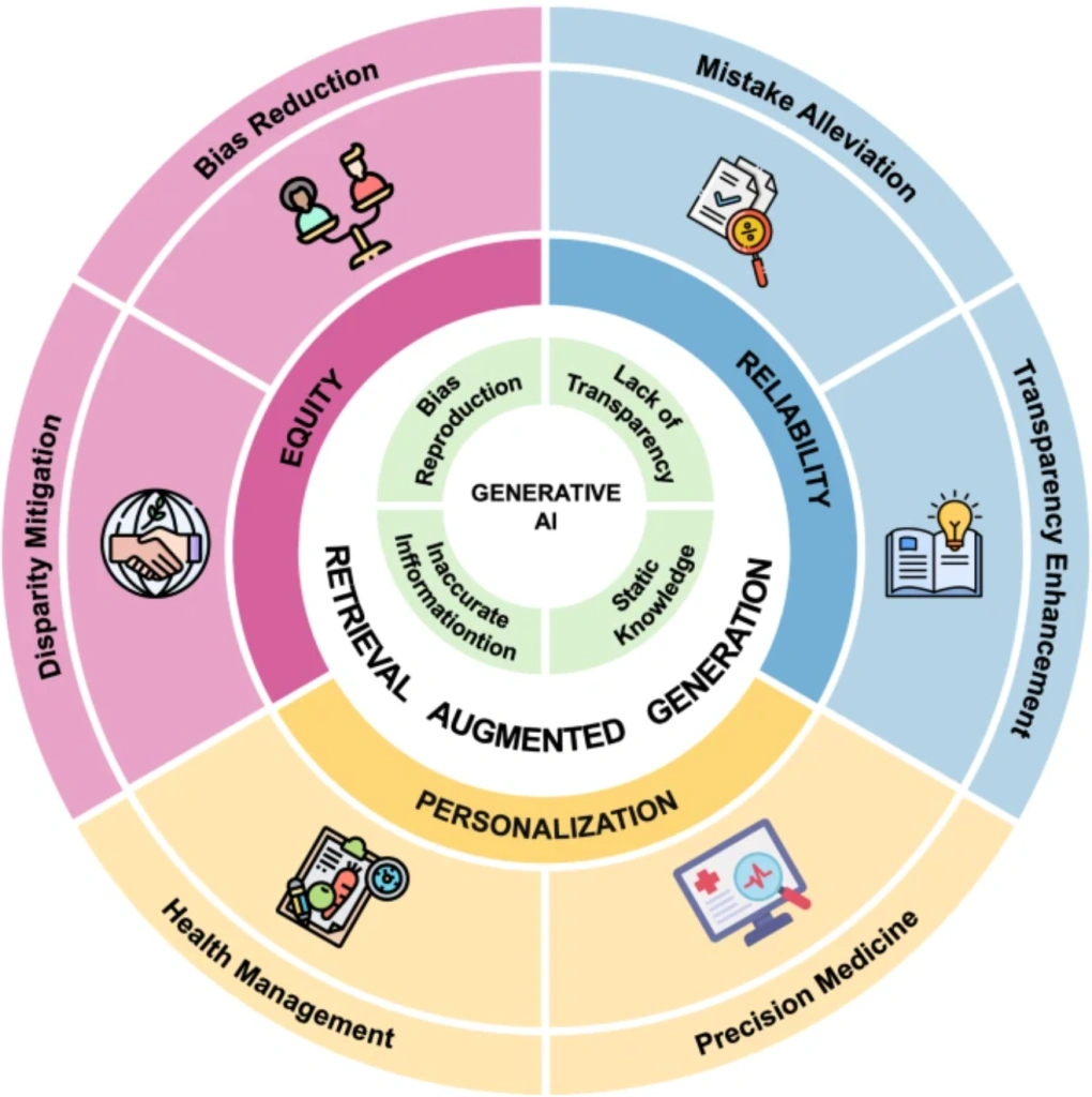 The State of Retrieval-Augmented Generation (RAG) in 2025 and Beyond Retrieval-Augmented Generation,RAG,How RAG Works,The Future of RAG,future of rag,is rag still relevant,rag 2025,retrieval augmented generation,''retrieval-augmented generation rag definition 2025'',RAG in Healthcare,RAG in Finance