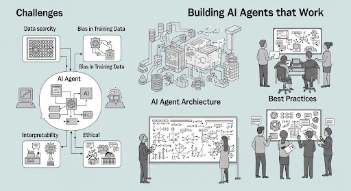 Building AI Agents That Work